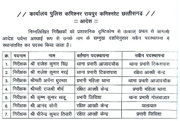 Police Transfer News: Major reshuffle in Raipur Police; 7 inspectors transferred. Find out who has been assigned which responsibility... View the order.