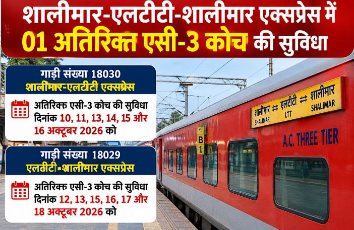 South East Central Railway