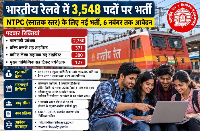Railway NTPC Recruitment 2026