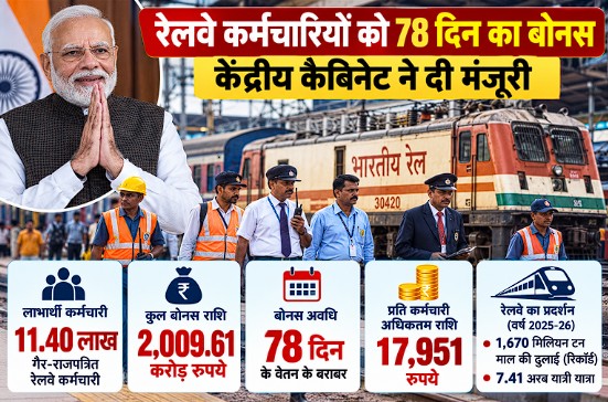 Railway Bonus 2026