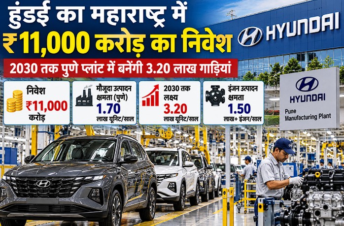 Hyundai Motor India Investment