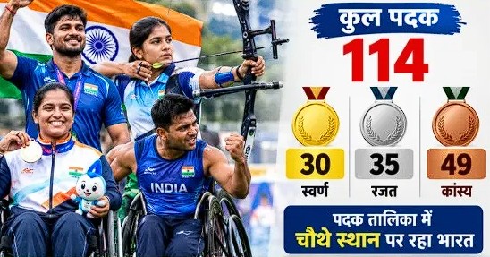 Indian Para Athletes