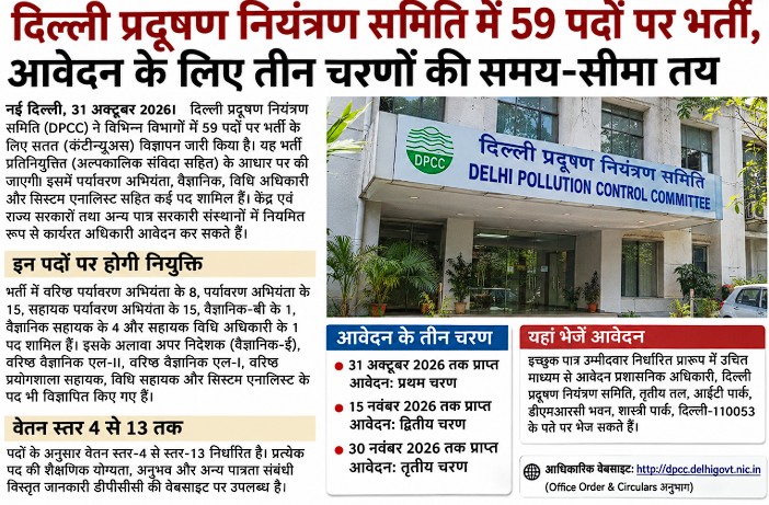 DPCC Recruitment