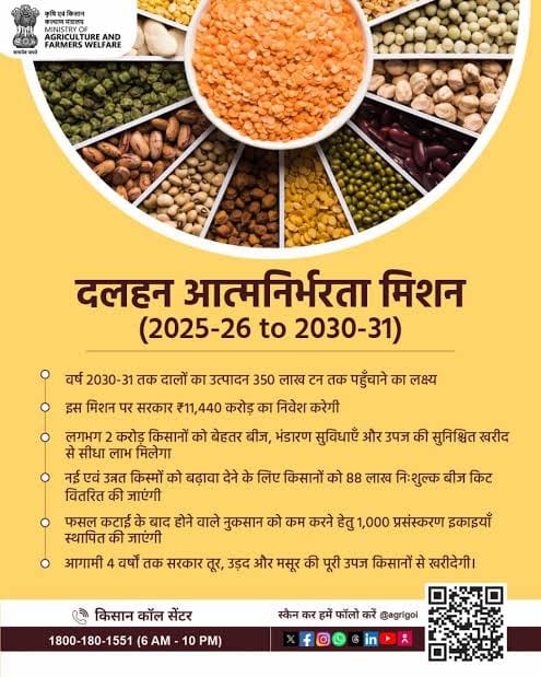 Agriculture India: Today's Sowing, Tomorrow's Security – India to Become Self-Reliant in Pulse Production