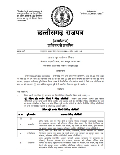 LAND USE RULES: Land use rules from 1984 in Chhattisgarh have been revised! Land usage regulations are now simplified for the common man; the notification has also been published in the official gazette.